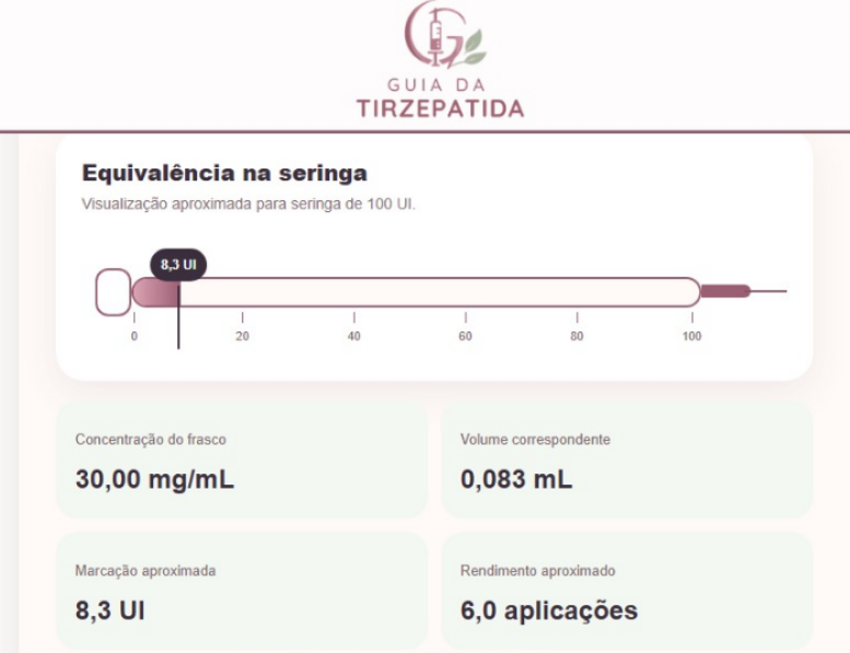 Tirzepatida: como medir a dose corretamente na seringa?